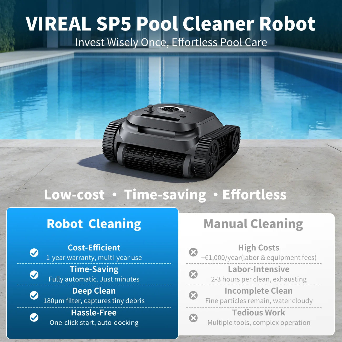 Nettoyeur de piscine robotisé sans fil SP5, autonomie de 180 minutes, nettoyage des fonds, des parois et de la ligne d'eau, 4 modes de nettoyage, retour intelligent