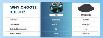 Nettoyeur de piscine robotisé sans fil H1, aspirateur automatique rechargeable, autonomie de 120 minutes, stationnement automatique, filtre de 180 μm pour le nettoyage du fond de piscine