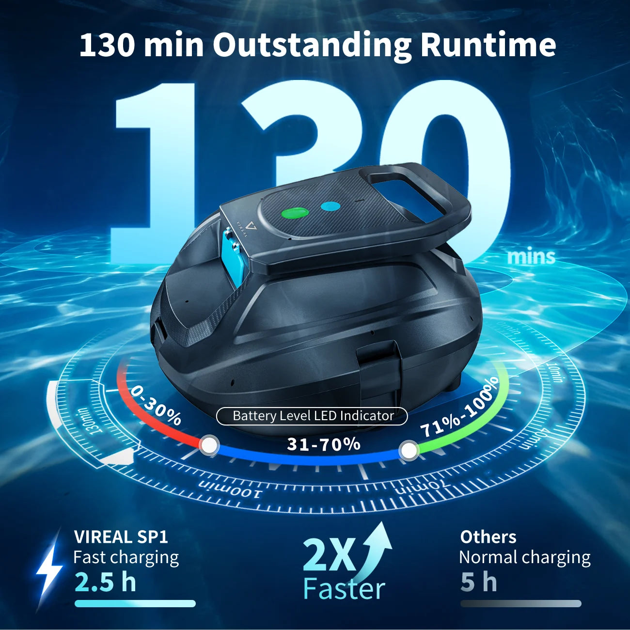 Nettoyeur de piscine robotisé VIREAL SP1, autonomie de 130 minutes, démarrage en un clic, stationnement automatique, idéal pour les piscines hors-sol et enterrées à fond plat, couvre jusqu'à 80 m²